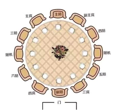 主配|酒桌上主陪和副主陪的位置和作用